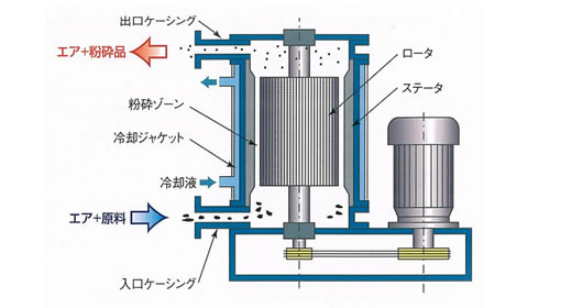 クリプトロンプライム