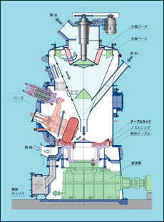 KVMミル