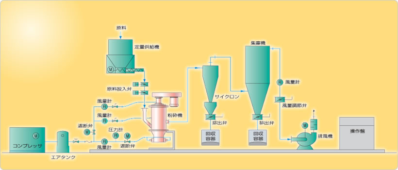設備フロー