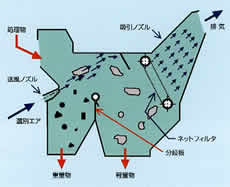 選別原理