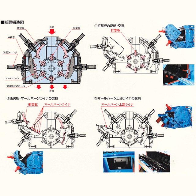 インパクトクラッシャ：ハイブリットワンZの断面構造図