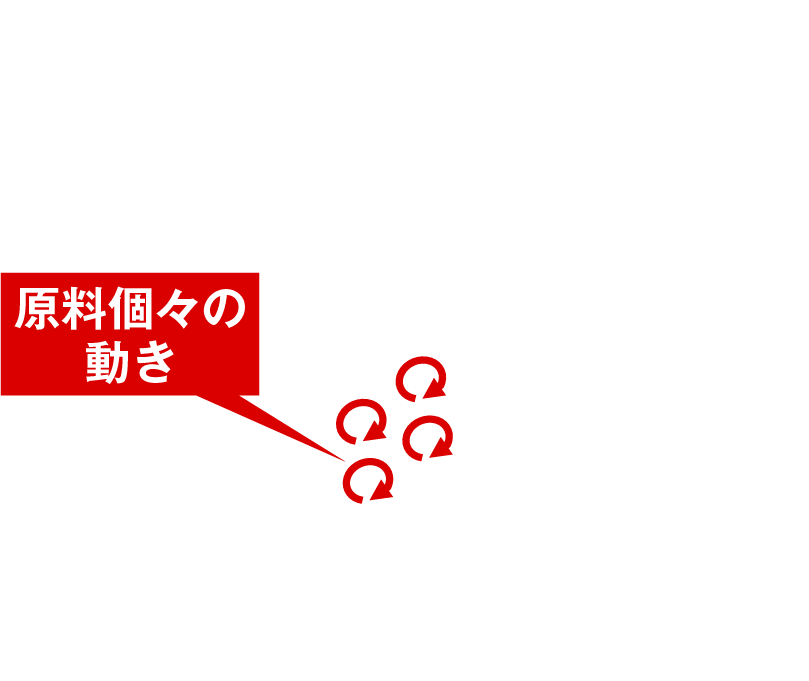 個々の動き