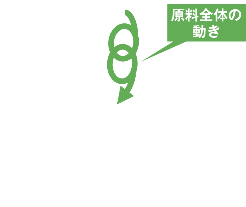 全体の動き