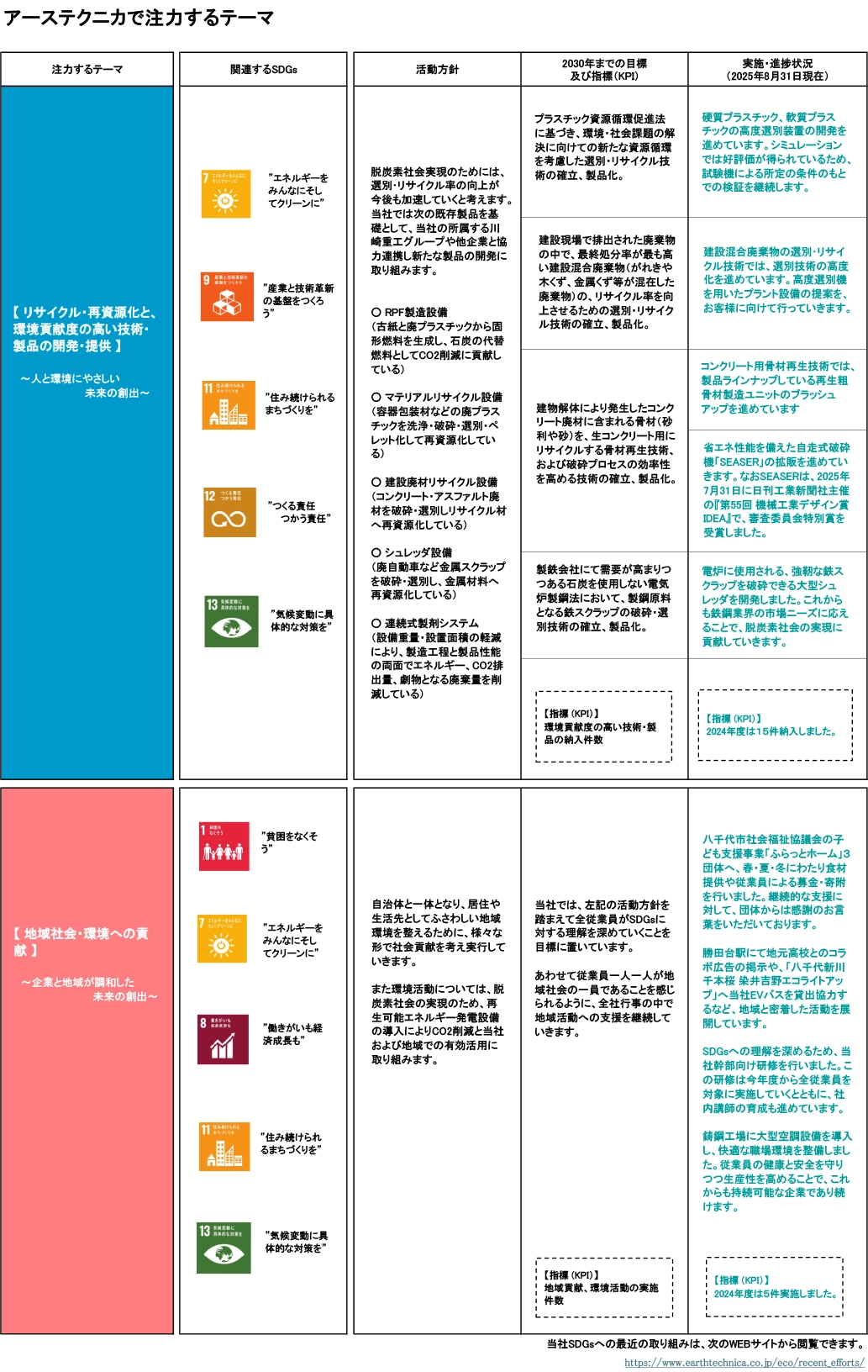 アーステクニカで注力するテーマ