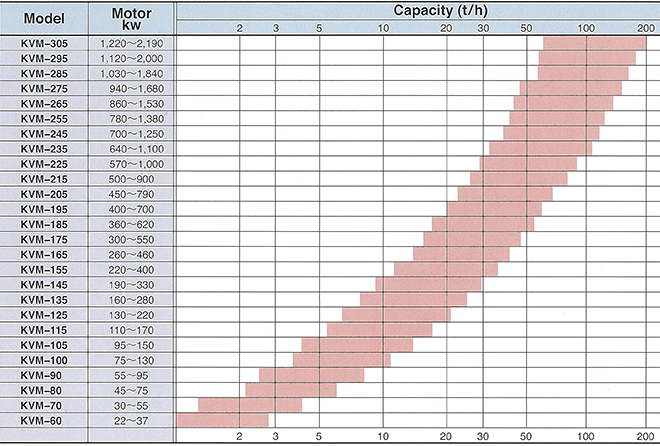 KVM_Model_and_Capacity