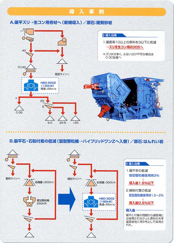 インパクトクラッシャ：ハイブリットワンZの導入事例