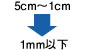粉砕　5cm〜1cmから1mm以下へ