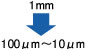 微粉砕Ⅱ　1mmから100μm〜10μmへ