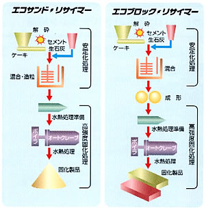 基本フロー