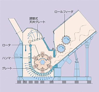 SH型シュレッダ