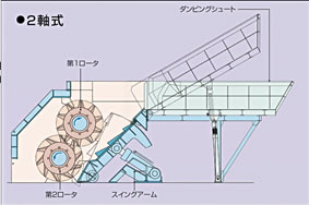 プレシュレッダ