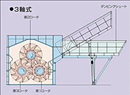 プレシュレッダ