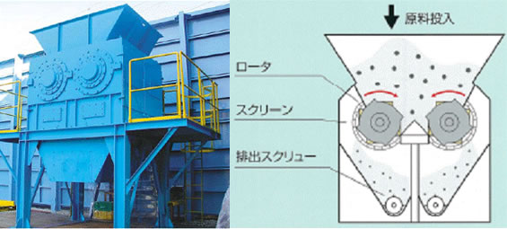 二軸破砕機 マルチロータ・デュオ