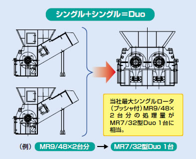 二軸破砕機　マルチロータDUO