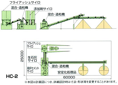 フライアッシュ処理システム