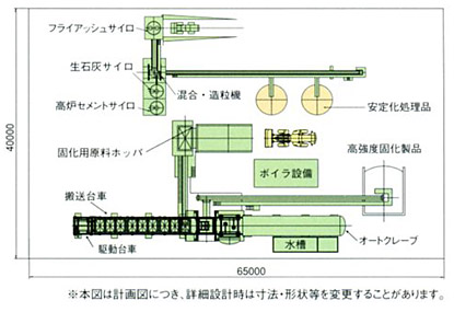 フライアッシュ処理システム