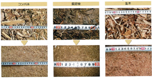 衝撃式破砕機　TSXシュレッダ破砕処理例