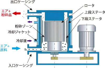 クリプトロンヴェンティのシステム