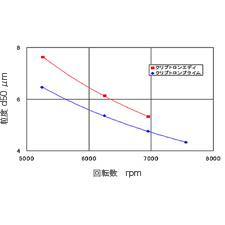 クリプトロンプライムの特徴