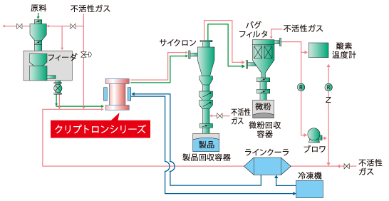 クリプトロンオーブのフロー一例