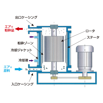 クリプトロンのシステム