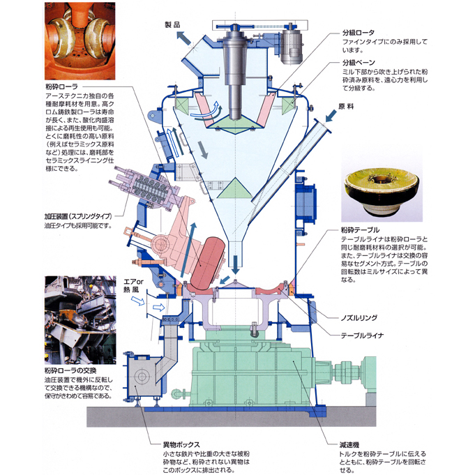 KVMミル