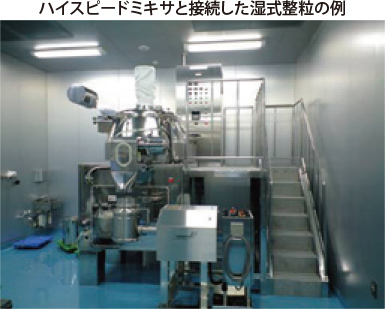 解砕整粒機コニビットの仕様