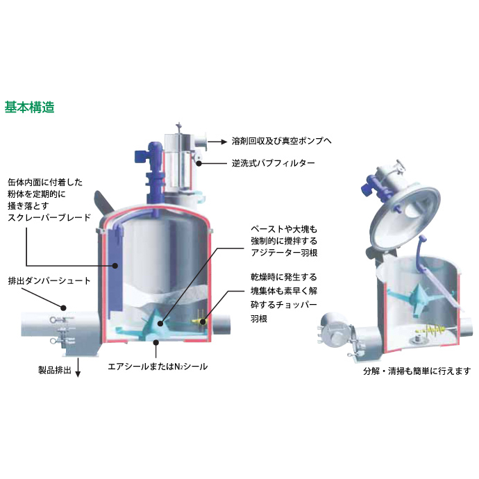 ハイスピードミキサー（減圧乾燥仕様）の基本構造