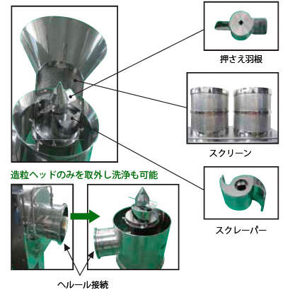 押出造粒機