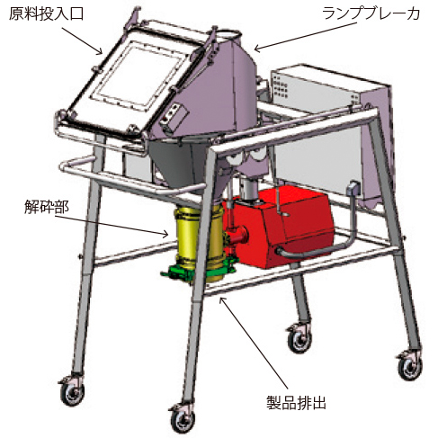 解砕整粒機ディランプビット