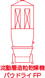 [ハイスピードシリーズ]流動層造粒乾燥機 パウドライFP