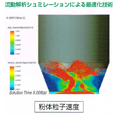 流動解析シュミレーションによる最適化技術