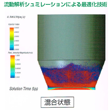 流動解析シュミレーションによる最適化技術