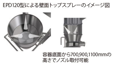 壁面 トップスプレー