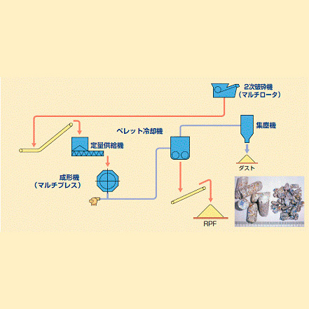 標準フロー図