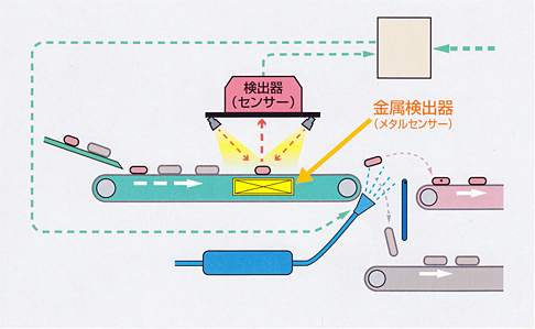 高効率プラスチック材質選別機 オートソート 環境 リサイクル機器 株式会社アーステクニカ