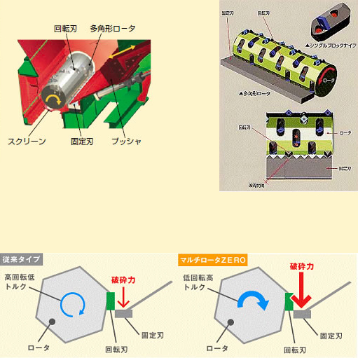 一軸破砕機 マルチロータZEROの特徴1 大型機並みの破砕力