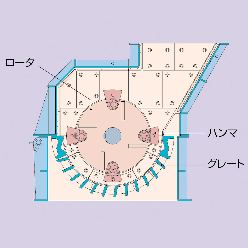 TSシュレッダ